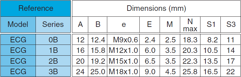 ECG 90 engill sérstakur .. png