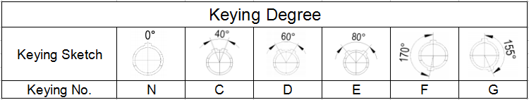 Keying degree.png keying degree.png