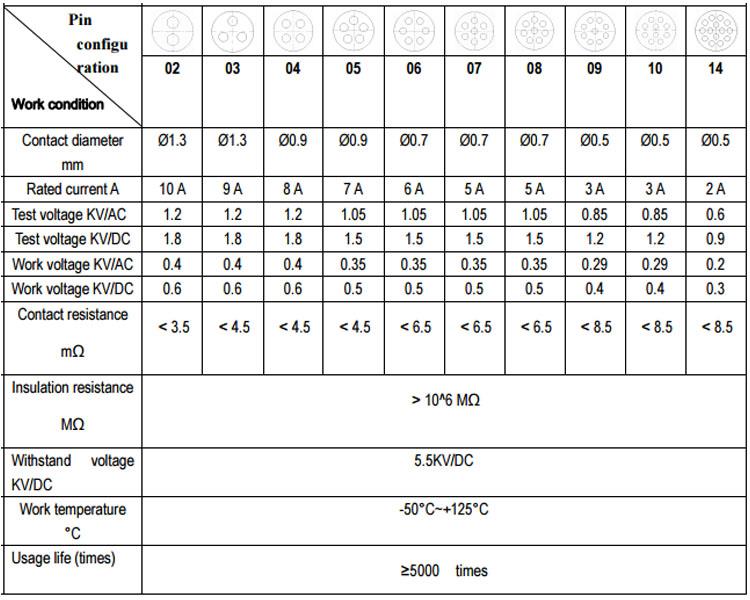 pinna stillingar.jpg pin configuration.jpg