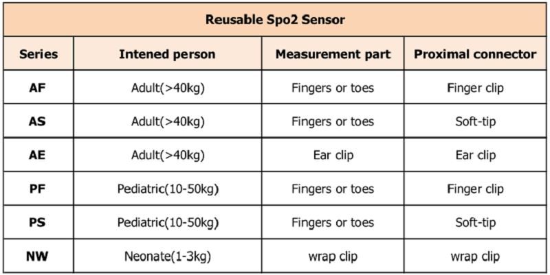endurnýtanlegt 不同 型号 _ 看图 王
