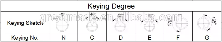 Plastic 1P PAG series Straight plug with bent relief 1 keying 14pin to solder  cable collect for 4.0-5.2mm